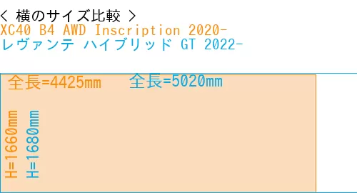 #XC40 B4 AWD Inscription 2020- + レヴァンテ ハイブリッド GT 2022-